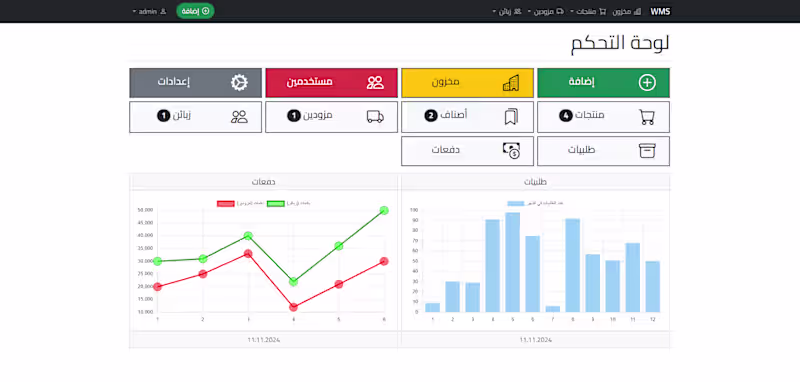 Cover image for Inventory management system