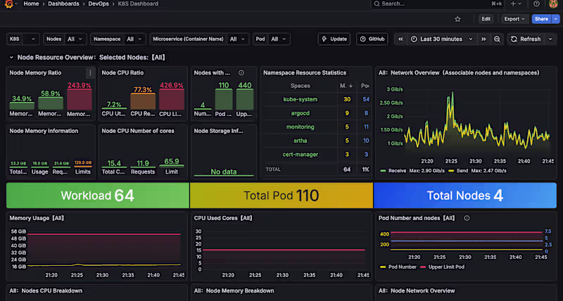Cover image for Grafana  Monitoring for YOUR