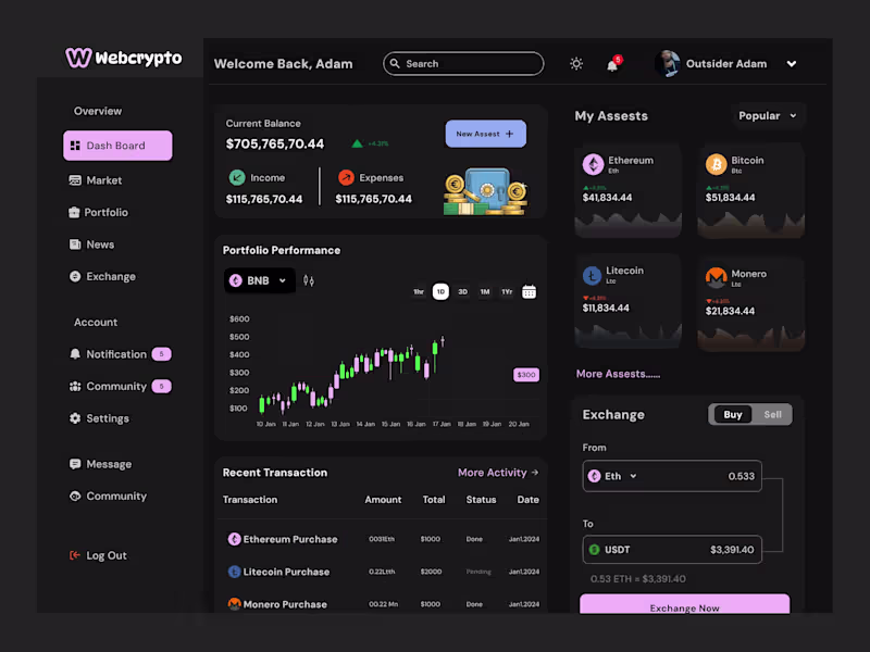 Cover image for Transform Your Online Presence: Expert Web Design Solutions