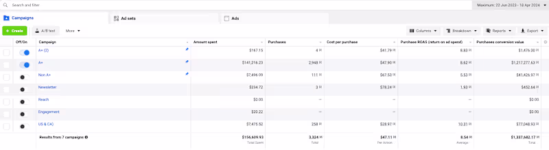 Cover image for Meta Ads Results #1