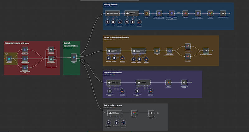 Cover image for Automated Workflow AI Agent 