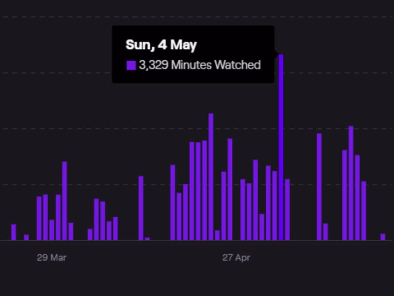 Cover image for Create AND Advertise your brand on Social Media Platforms
