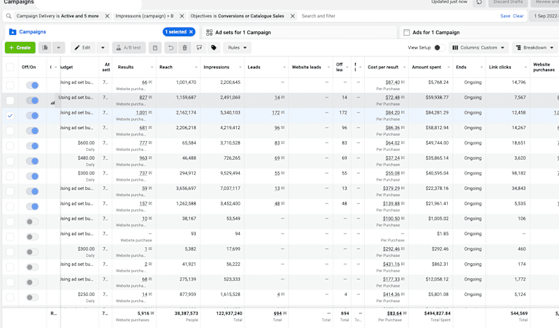 Cover image for Scaling a B2B SaaS Company with Facebook Ads