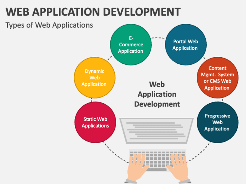 Cover image for Full-Stack Web Development 