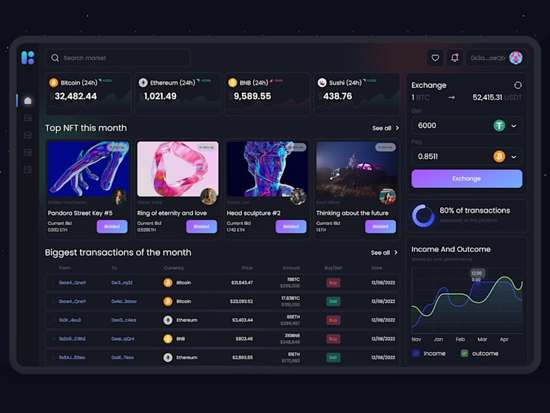 Cover image for Cryptocurrency Website Redesign & Rebuild