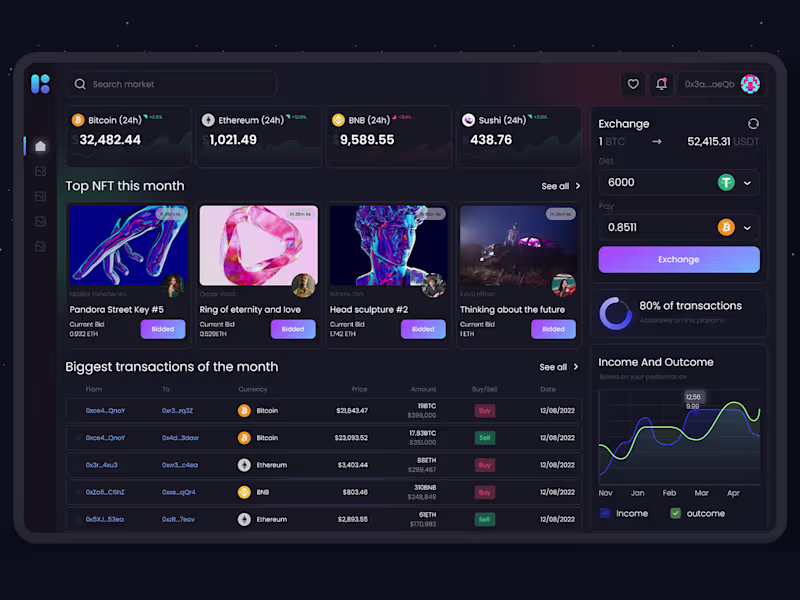 Cover image for Cryptocurrency Website Redesign & Rebuild