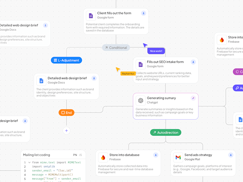 Cover image for Automation Dashboard Component | Design Component