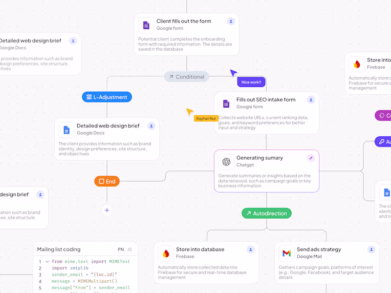 Cover image for Automation Dashboard Component | Design Component