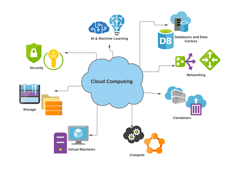 Cover image for Custom API and Service Development