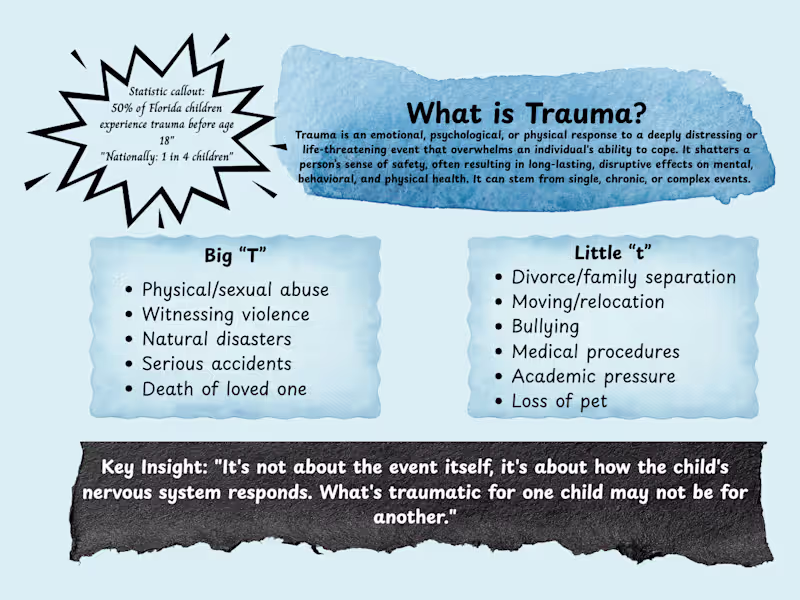 Cover image for Single Learning Asset — One Deliverable