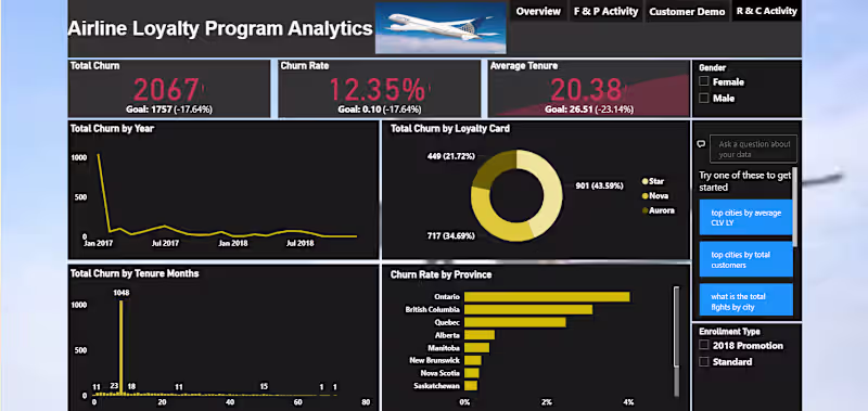 Cover image for Power BI & Tableau Dashboard and Analytics Reports