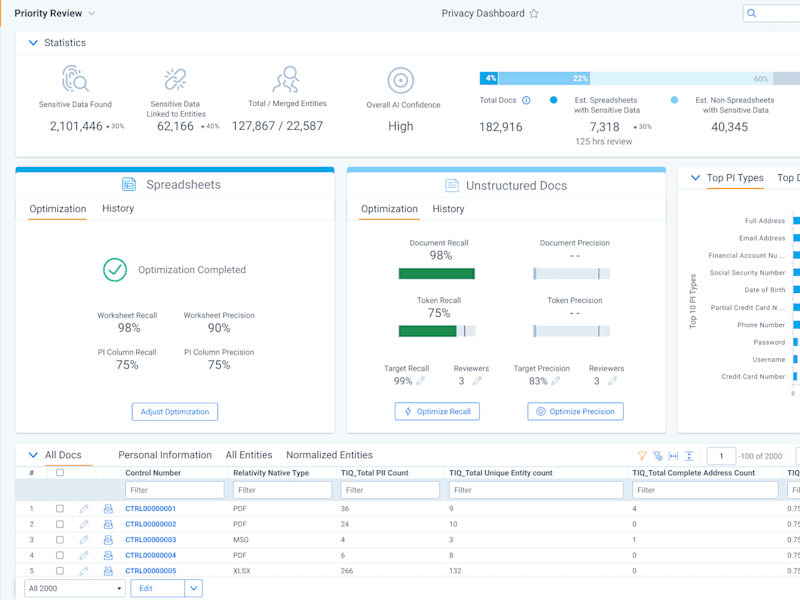 Cover image for E-Discovery Tool Design