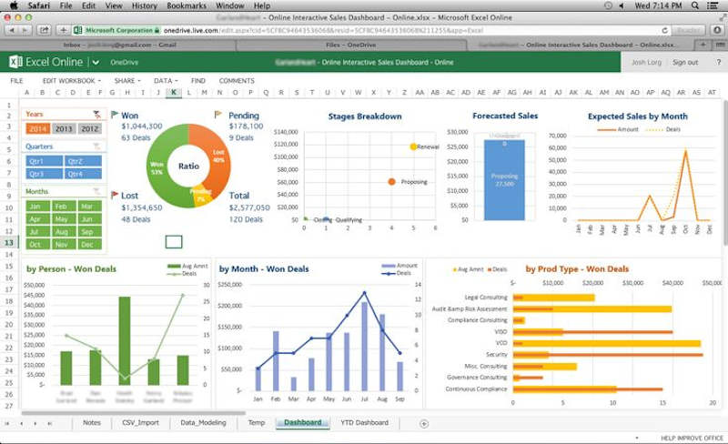 Cover image for Excel Dashboard 