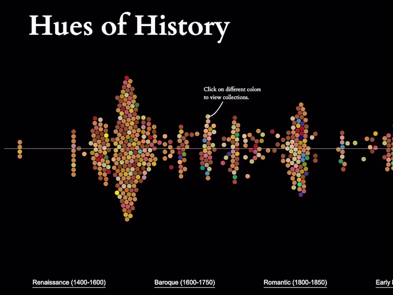 Cover image for Hues of History