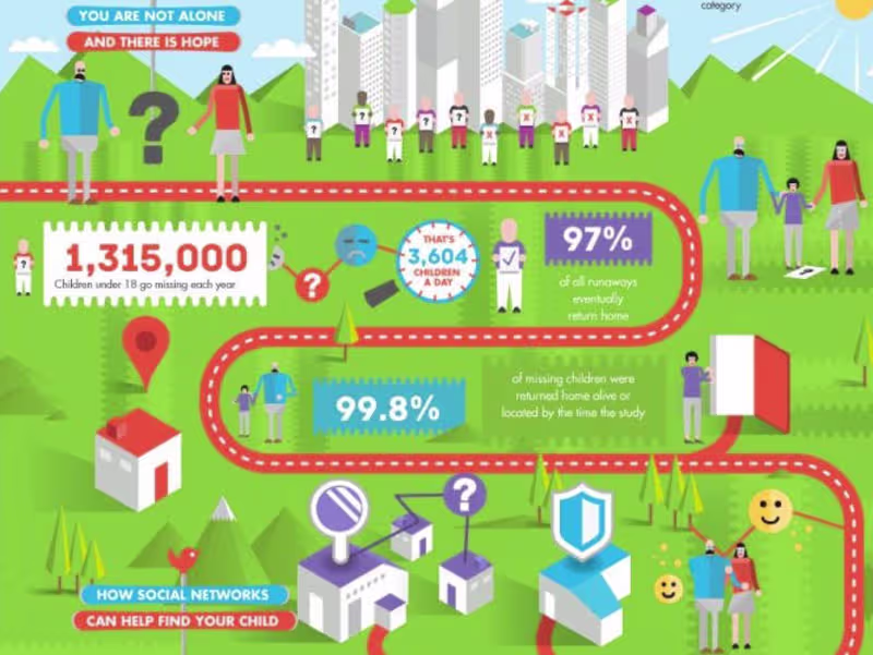 Cover image for Educational or informative Illustrations or comics.