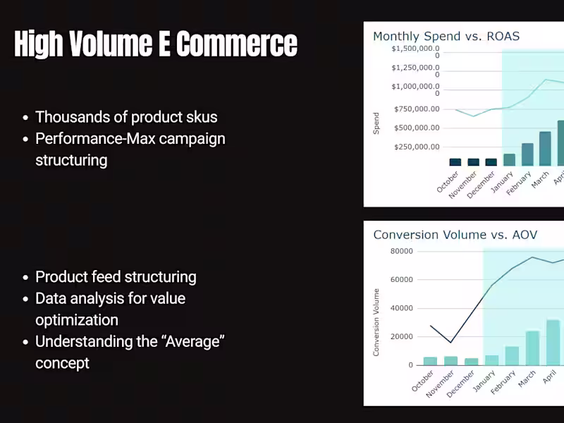 Cover image for High Volume E Commerce Scaling
