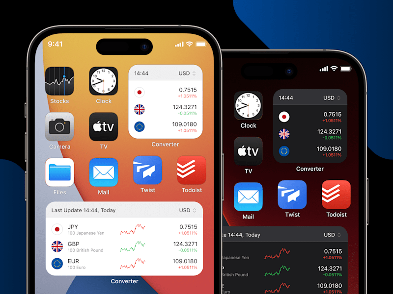 Cover image for iOS App Widget Design for Currency Converter