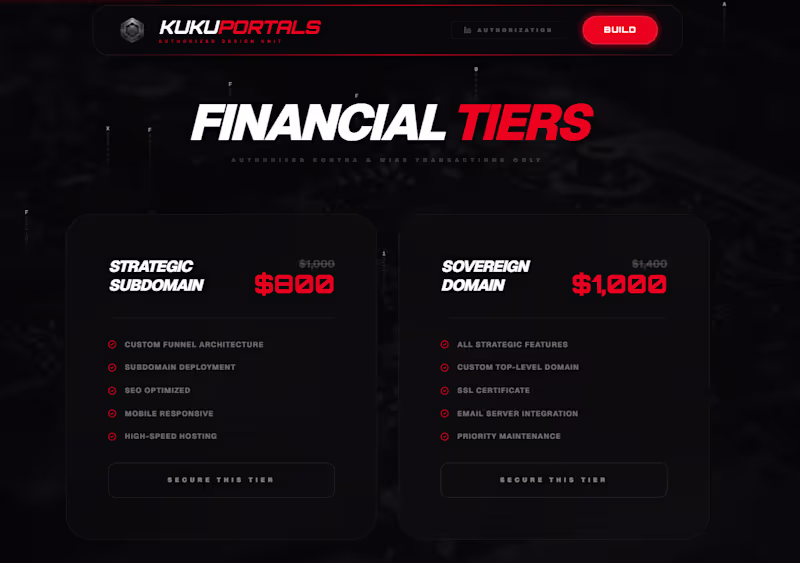 Cover image for Strategic Subdomain Funnel Architecture