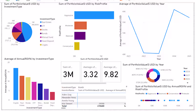 Cover image for Investment Portfolio Performance Tracking & KPI Reporting