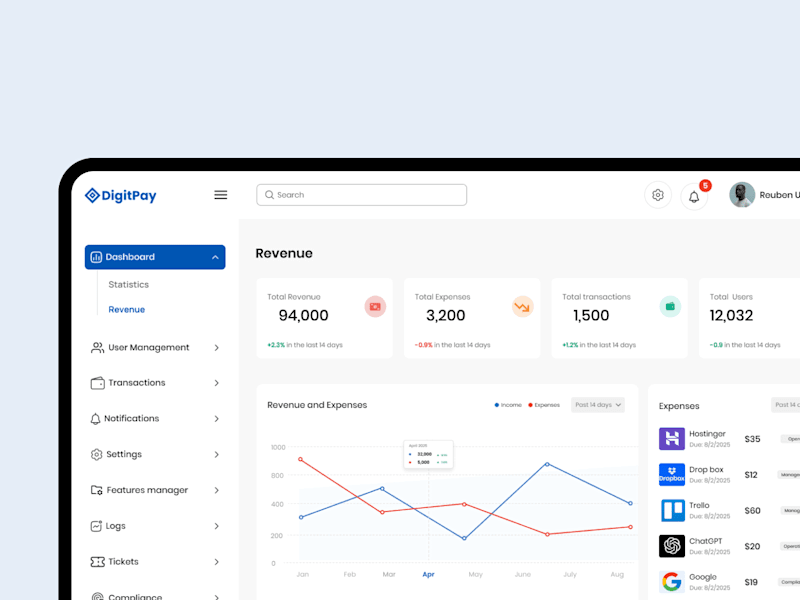 Cover image for Dashboard Design