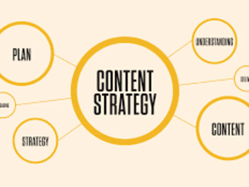 Cover image for Integrating Generative AI in Branding Strategy