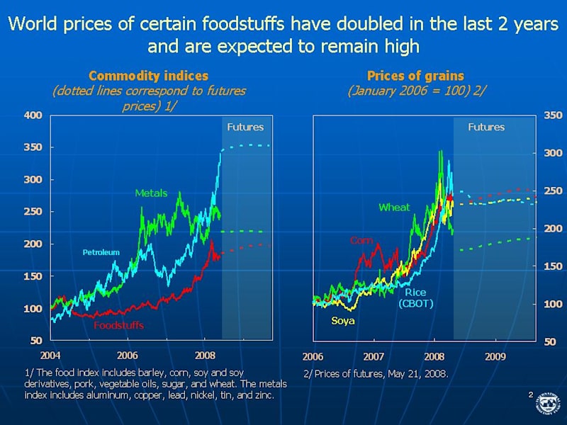 Cover image for Global Food Price Tracker & Inflation Impact Dashboard