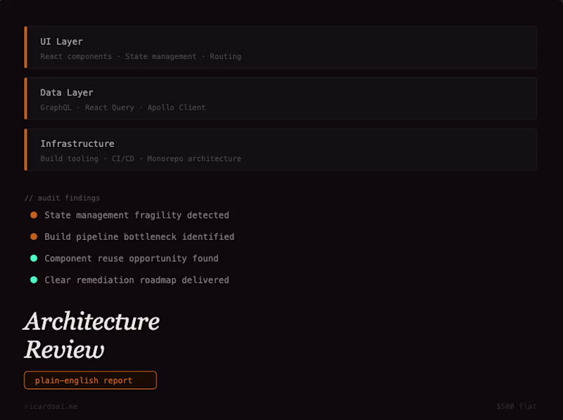 Cover image for Frontend Architecture Review & Consulting