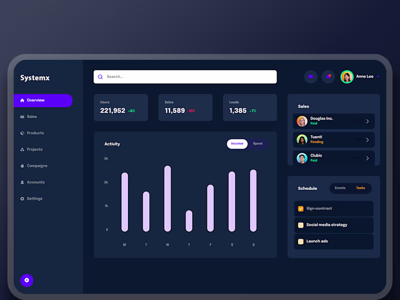 Cover image for Systemx Dashboard: Data-Driven Insights and Performance Tracking