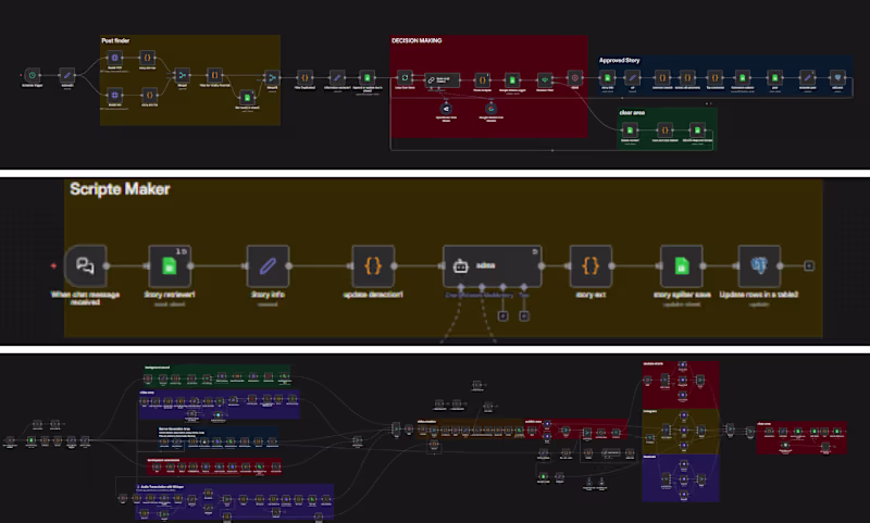 Cover image for Reddit-to-Reel: Full AI Faceless Video