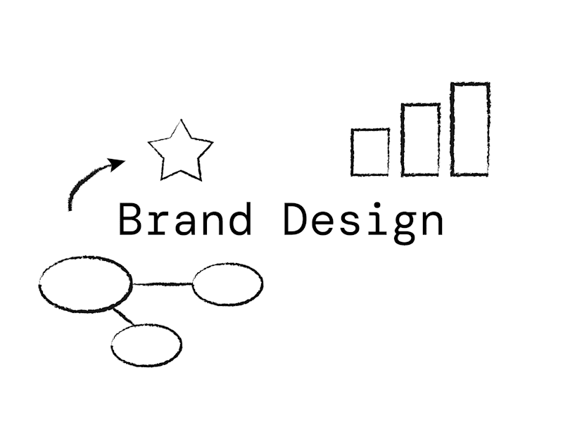 Cover image for Full Branding/Rebrand Package