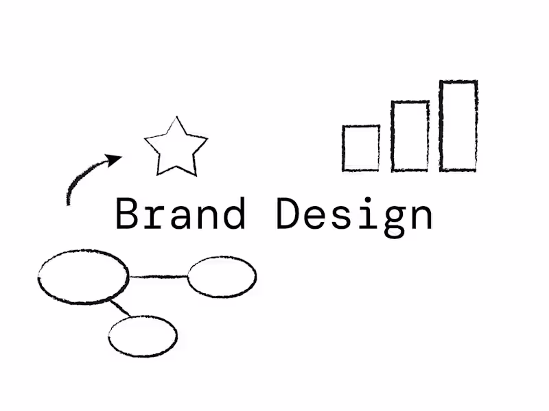 Cover image for Full Branding/Rebrand Package