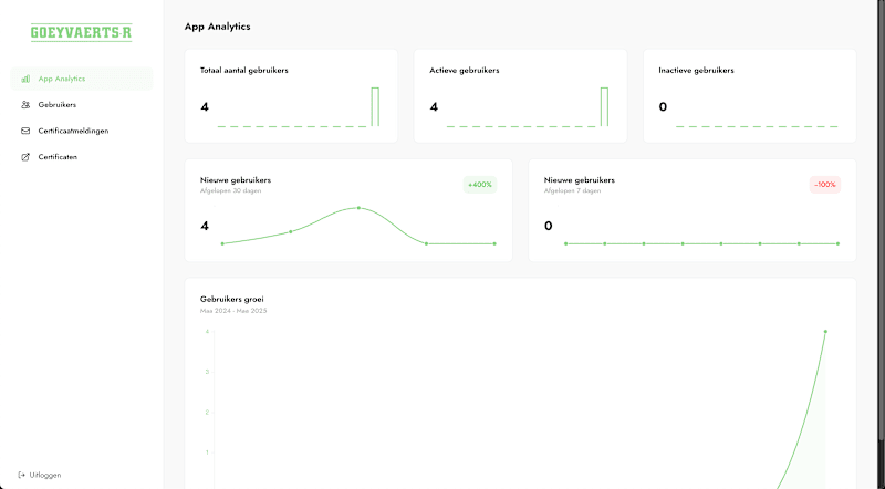 Cover image for Clean Analytics Dashboard for Certificates Management