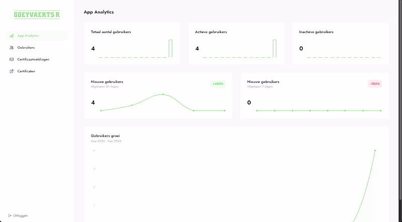 Cover image for Clean Analytics Dashboard for Certificates Management