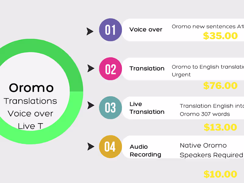 Cover image for Amharic | Oromo Transcription and Translation