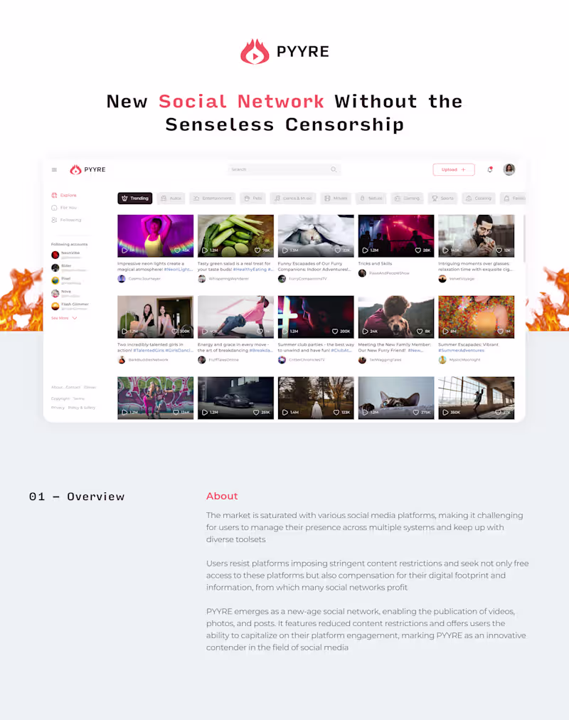 Cover image for Social network "Pyyre" 🔥🔥🔥