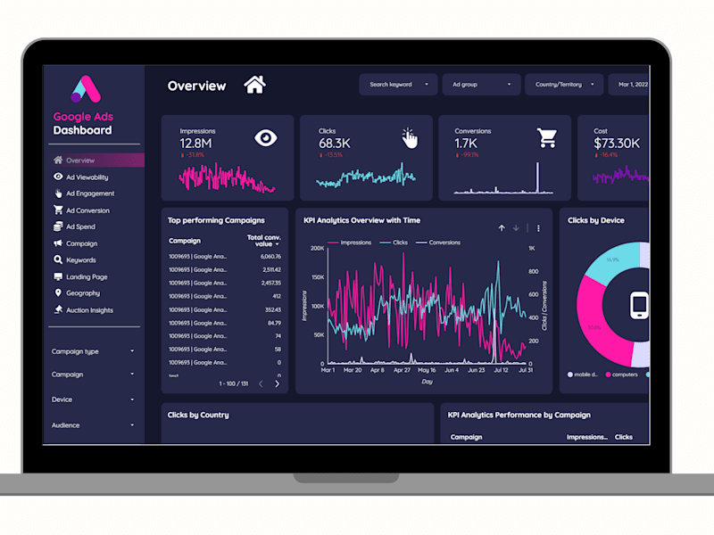 Cover image for I will create a google ads report and dashboard in Looker Studio
