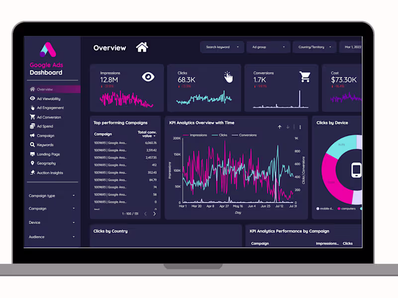 Cover image for I will create a google ads report and dashboard in Looker Studio