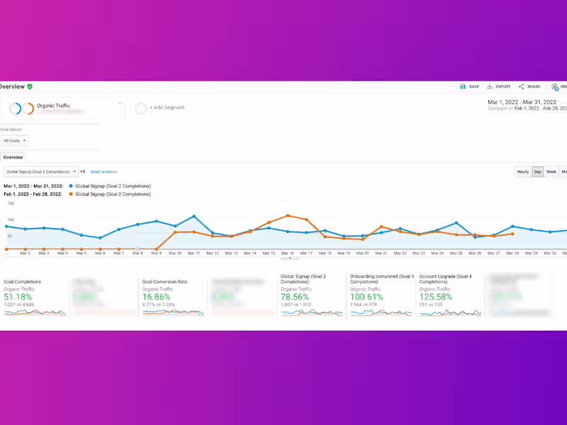 Cover image for Aatif Mohd - SEO Consultant on LinkedIn: SAAS SEO Case-Study