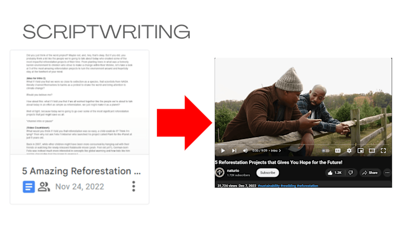 Cover image for Copywriting