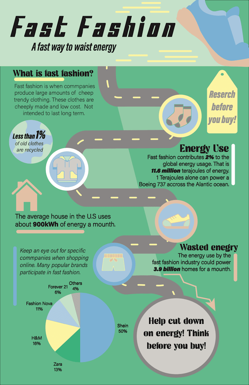 Cover image for Infographic 