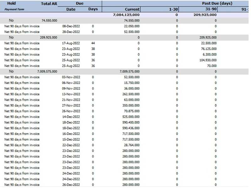 Cover image for Inventory Management/Accounting/Sales Analysis/FinancialAnalysis