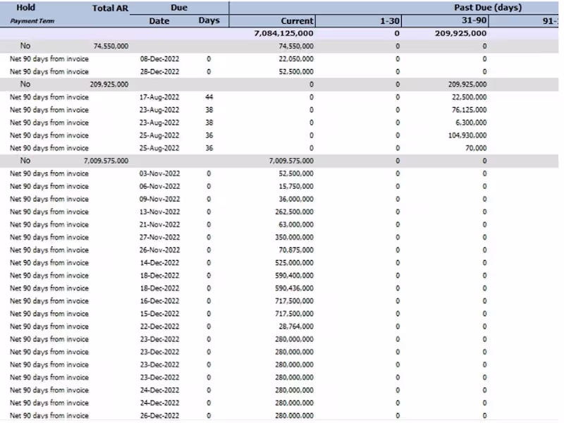 Cover image for Inventory Management/Accounting/Sales Analysis/FinancialAnalysis
