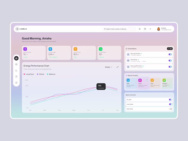 Cover image for LUMELO - Light & Mood Control Dashboard
