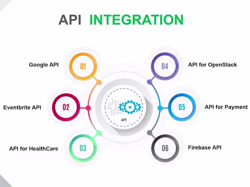 Cover image for API & integrations