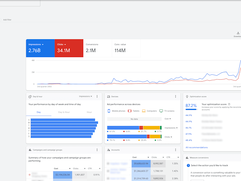 Cover image for Ongoing Google Ads, Analytics & Merchant Center Management