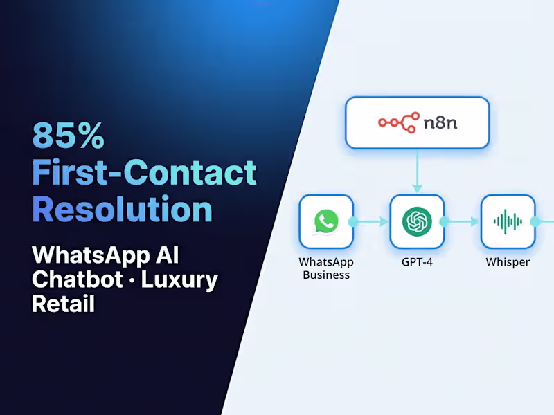 Cover image for AI Agent WhatsApp Customer Support for Luxury Boutique
