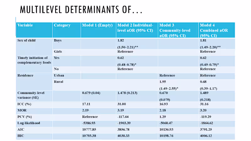 Cover image for Multilevel Modeling & Complex Survey Data