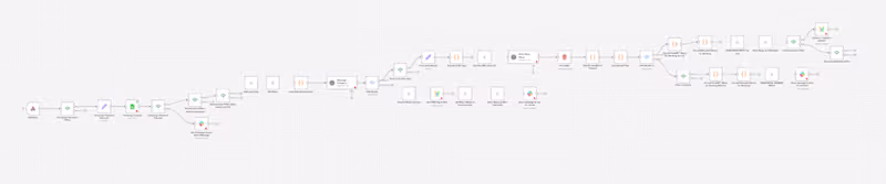Cover image for Zapier to n8n migration for