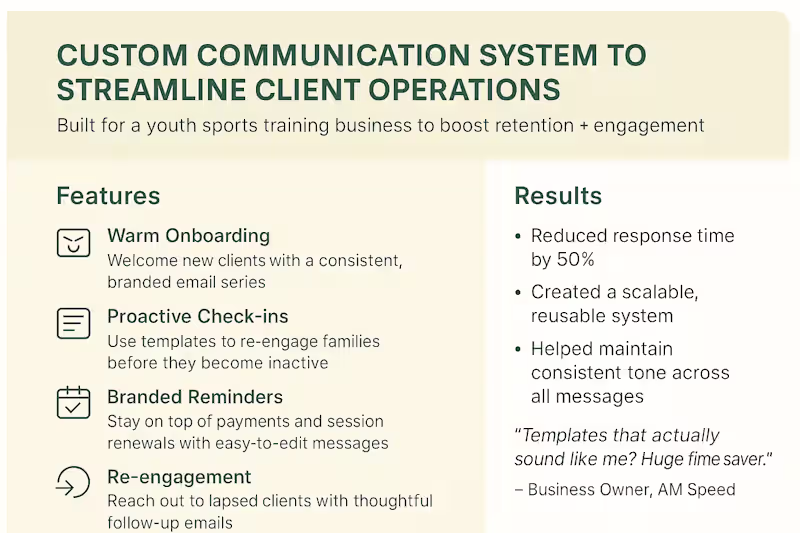 Cover image for Custom Communication System for Youth Training Business