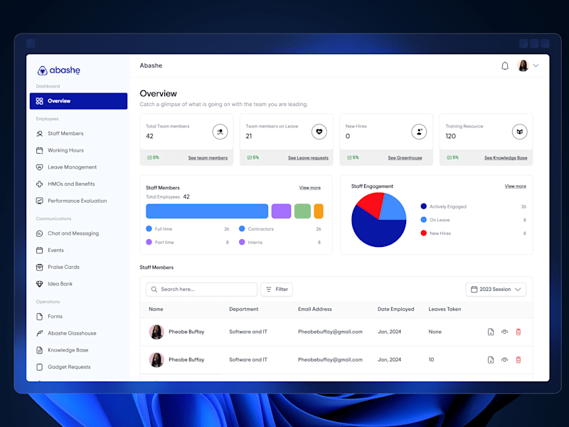 Cover image for Abashe Dashboard Design